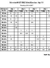 Ma trận đề kiểm tra cuối học kì I lớp 5 - Năm học 2016-2017 - Trường Tiểu học Phước Bình